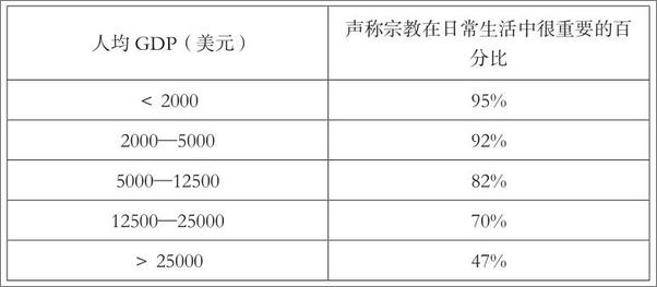书籍《欧罗巴一千年：打破世界边界的历史》 - 插图1