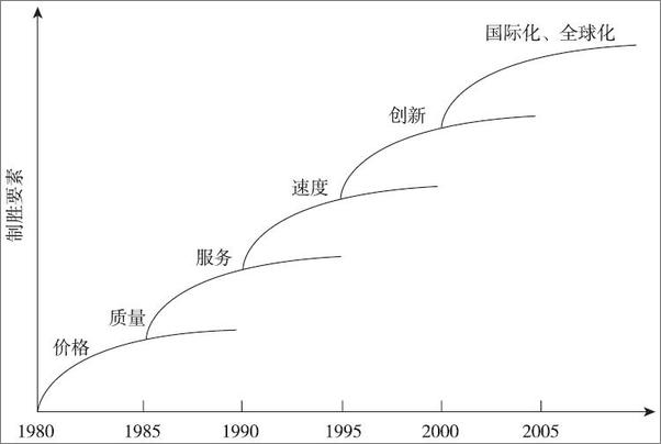 书籍《超越竞争：微利时代的经营模式（修订版）》 - 插图2