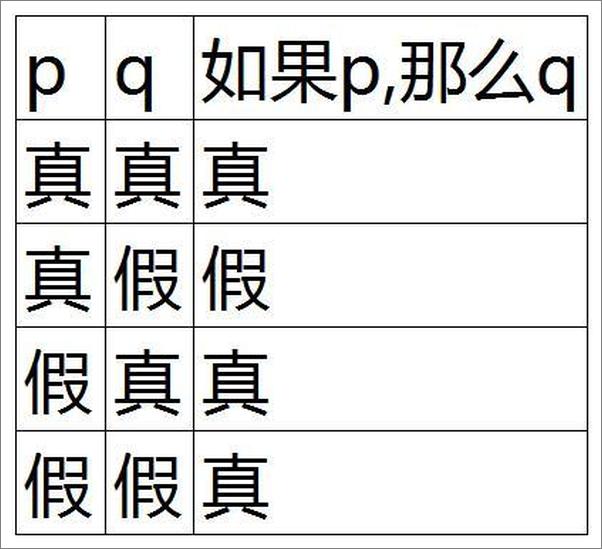 书籍《判断推理命题思维3讲：逻辑判断命题思维》 - 插图2