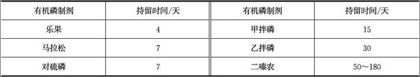 书籍《食品安全及理化检验》 - 插图2