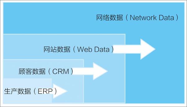 书籍《刷新品牌：用大数据重塑营销模式》 - 插图1