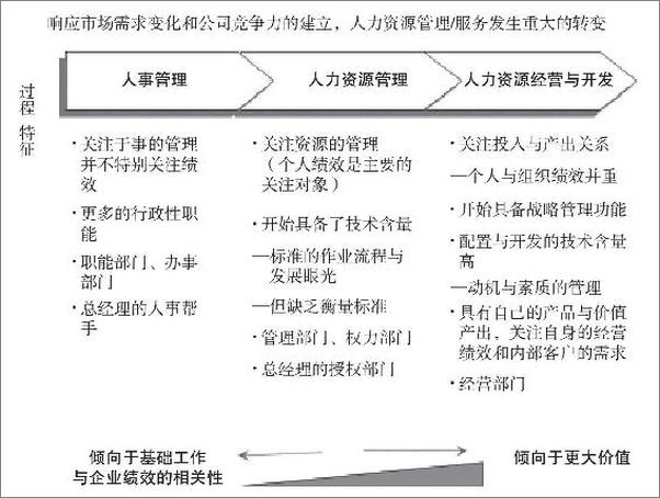 书籍《无止之境》 - 插图2