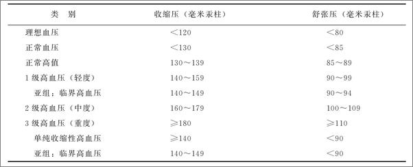 书籍《名医推荐家庭必备方剂从书：名医推荐家庭必备药膳》 - 插图2