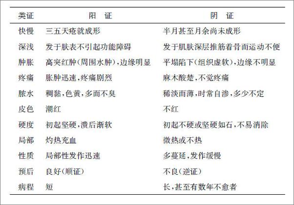 书籍《秦亮甫中医外科治疗法》 - 插图1
