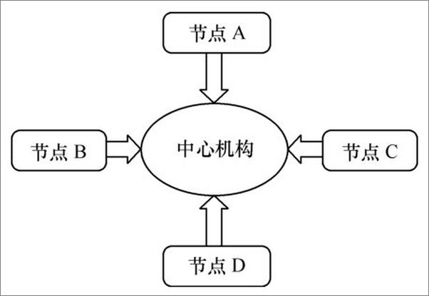 书籍《区块链+：开启智能新时代》 - 插图1