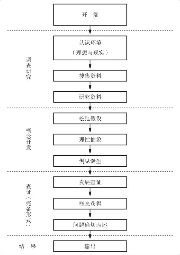 书籍《解放企业》 - 插图2