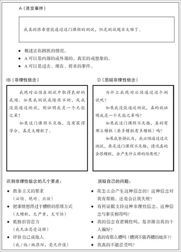 书籍《控制焦虑》 - 插图2