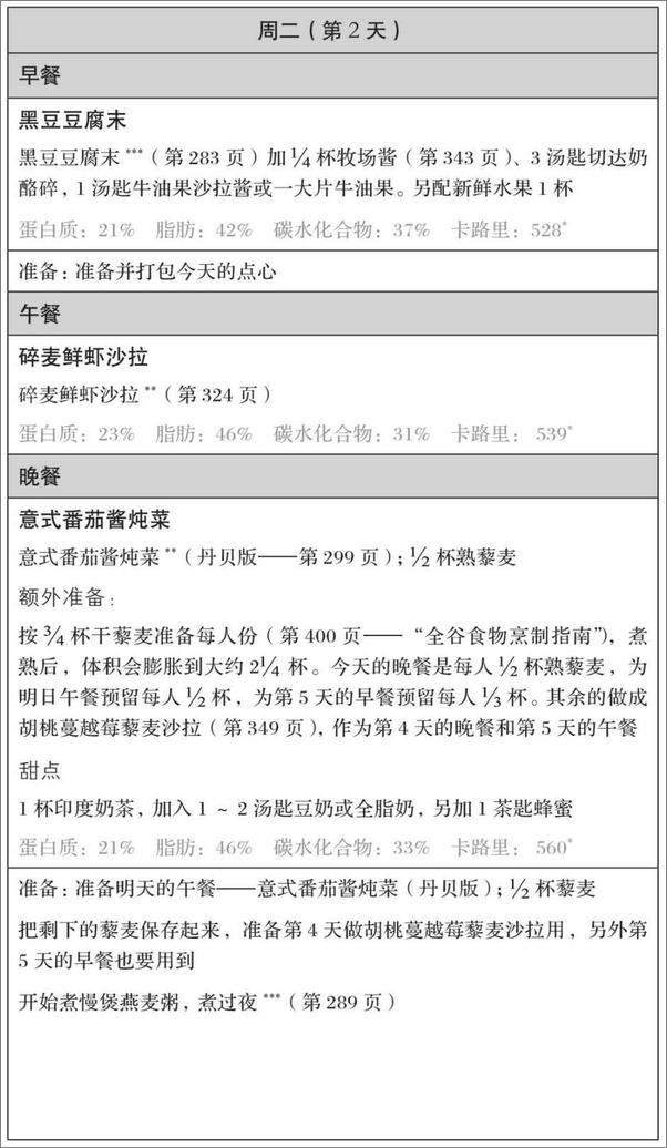 书籍《总觉得饿？：来自哈佛医学院教授的科学饮食法》 - 插图1