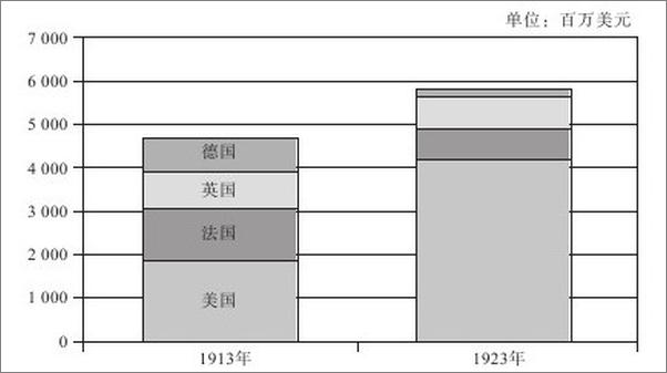 书籍《金融之王：毁了世界的银行家》 - 插图2