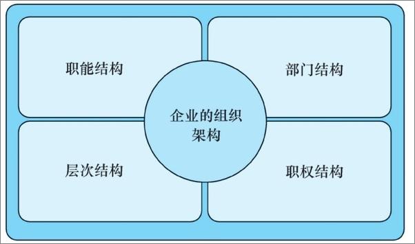 书籍《向上管理的艺术：如何正确汇报工作》 - 插图2