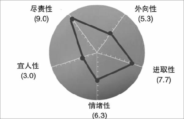 书籍《每个行业都离不开心理学》 - 插图1