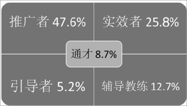 书籍《每个行业都离不开心理学》 - 插图2