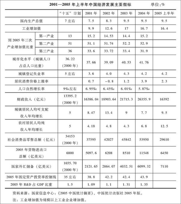 书籍《中国经济转型论集》 - 插图1