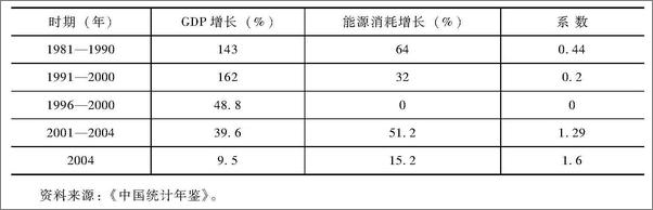 书籍《中国经济转型论集》 - 插图2