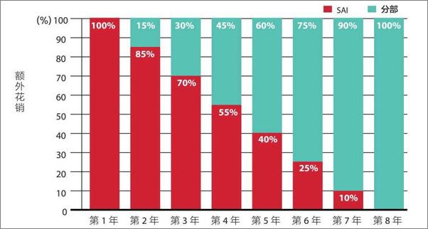 书籍《斯坦福社会创新评论.2》 - 插图2