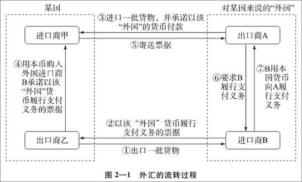 书籍《金融学》 - 插图2