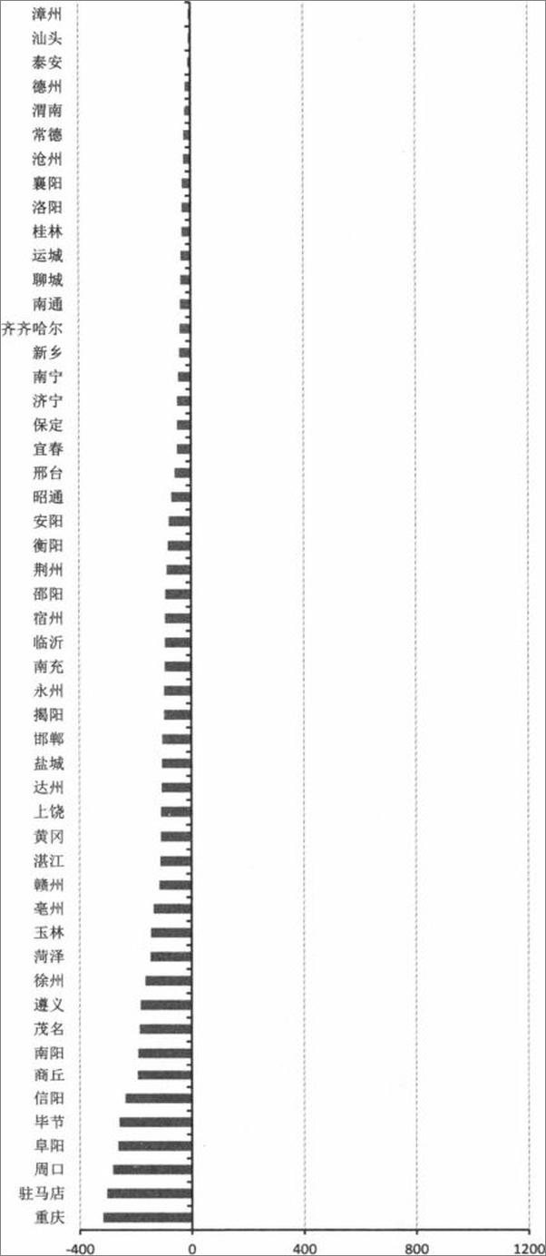 书籍《中国城市大洗牌：未来三十年国人生存指南》 - 插图1