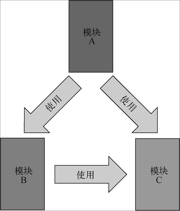 书籍《OSGi实战》 - 插图1