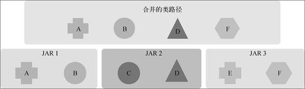 书籍《OSGi实战》 - 插图2