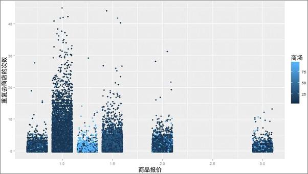 书籍《机器学习与数据科学》 - 插图2