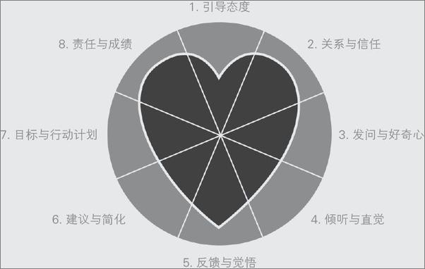 书籍《卓越教练型领导的30个顶级训练法则》 - 插图1