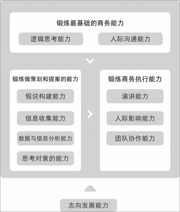 书籍《如何成为职场实力派》 - 插图2