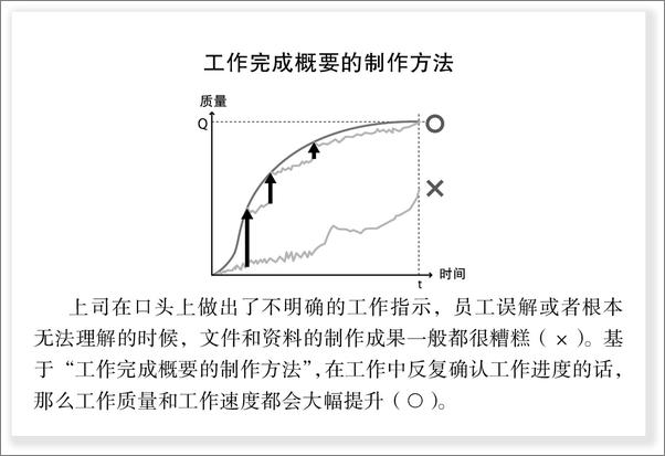 书籍《零秒工作》 - 插图1