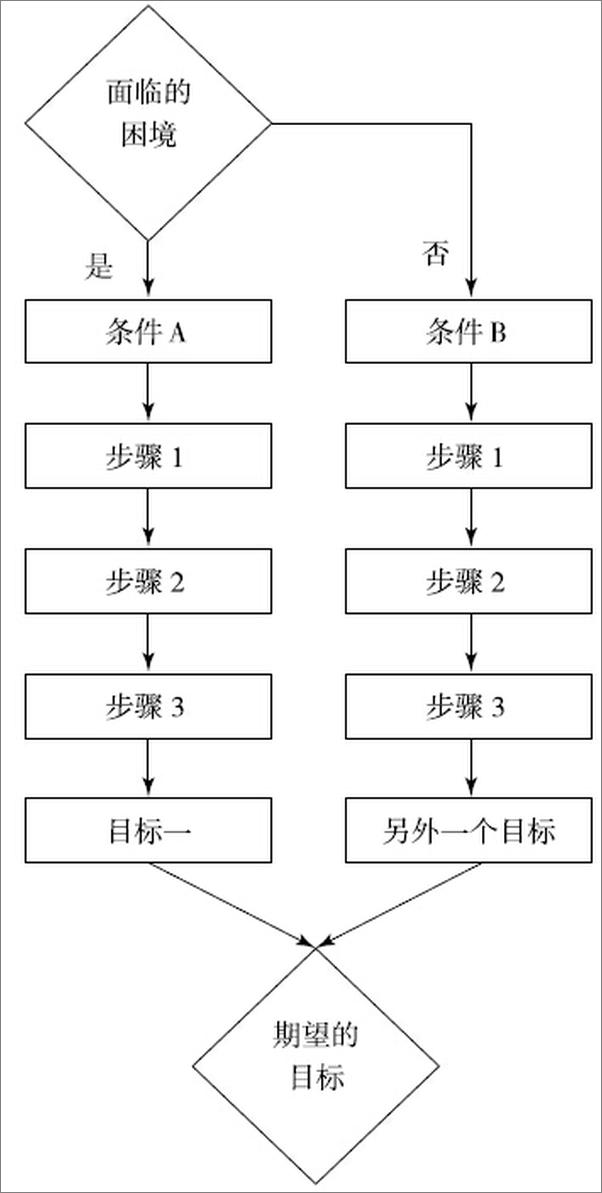 书籍《思维的笔迹》 - 插图1