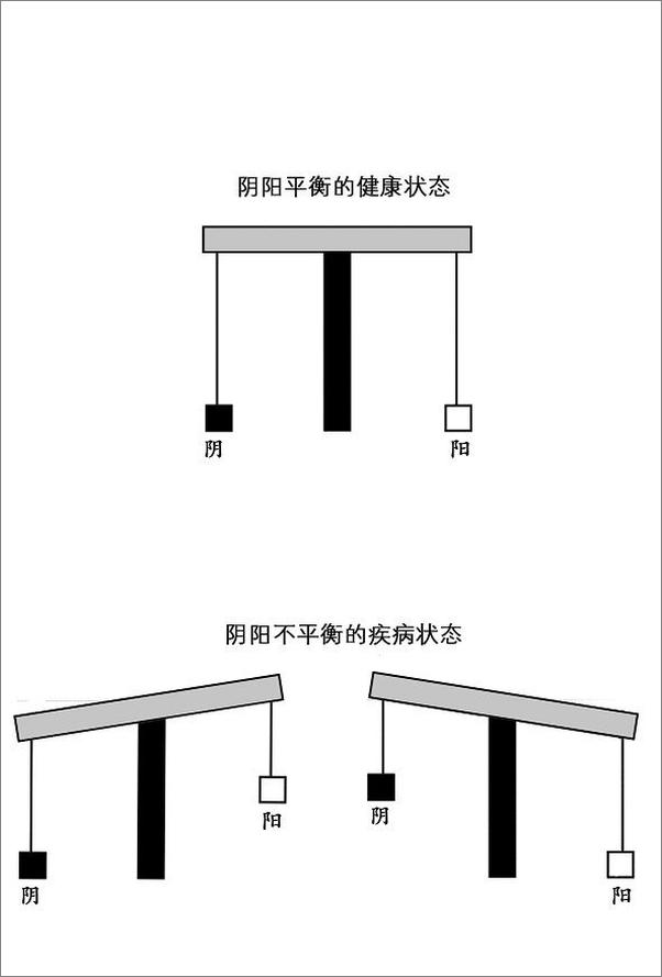 书籍《阴阳一调百病消》 - 插图1