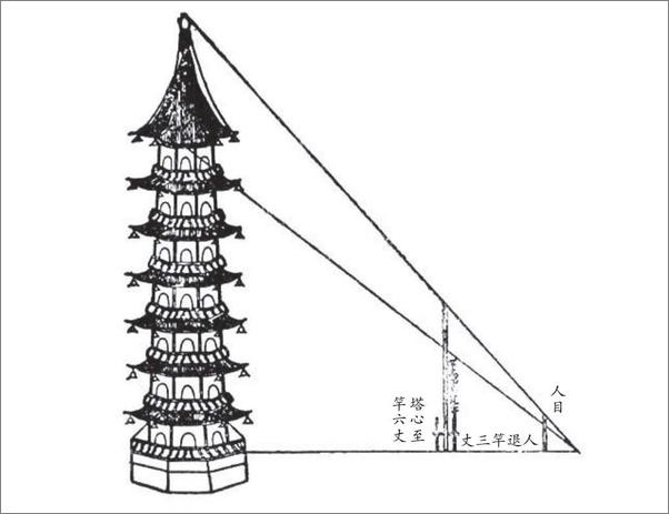 书籍《数学的故事》 - 插图2
