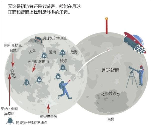 书籍《太阳系度假指南》 - 插图1