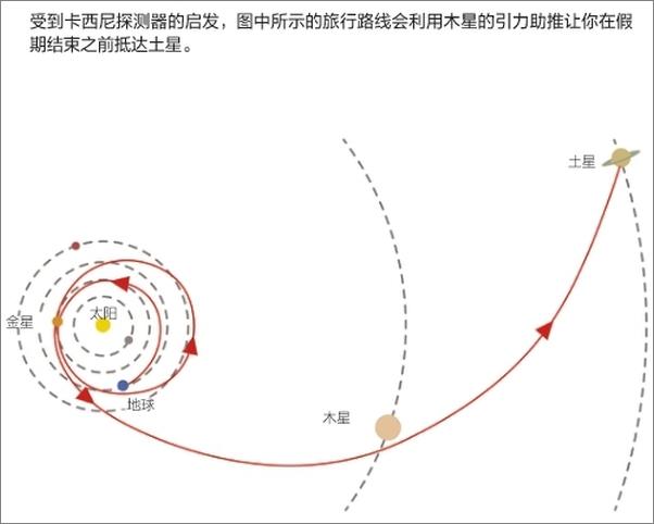 书籍《太阳系度假指南》 - 插图2