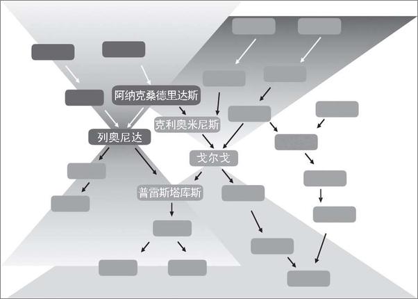 书籍《时间的秩序》 - 插图1