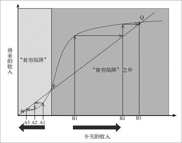 书籍《贫穷的本质：我们为什么摆脱不了贫穷》 - 插图2