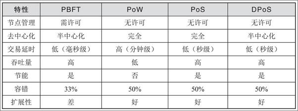 书籍《区块链与人工智能：构建智能化数字经济世界》 - 插图1