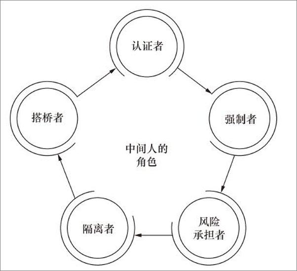 书籍《区块链与人工智能：构建智能化数字经济世界》 - 插图2