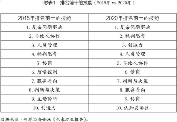 书籍《本事：应对未来世界的12项永久技能》 - 插图2