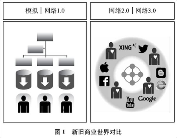 书籍《触点管理》 - 插图1