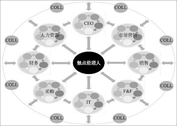 书籍《触点管理》 - 插图2