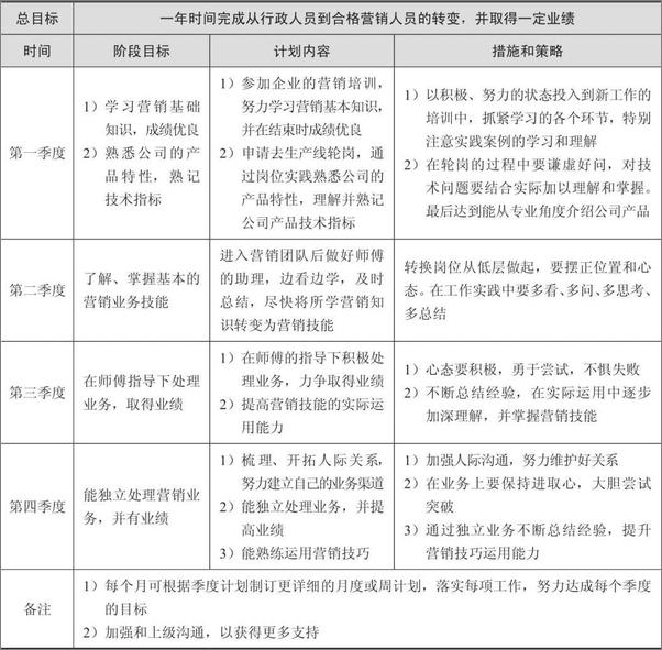 书籍《如何有效管理自己：个性、生活与职业》 - 插图1