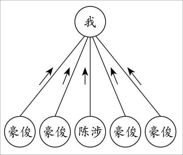 书籍《图解厚黑学大全集》 - 插图2