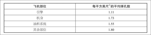 书籍《魔鬼数学：大数据时代，数学思维的力量-乔丹·艾伦伯格》 - 插图2