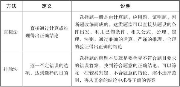 书籍《清华北大状元告诉你的76个学习技巧》 - 插图2