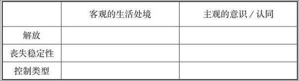 书籍《风险社会：新的现代性之路》 - 插图1