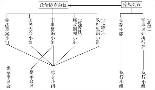 书籍《忆往谈旧录》 - 插图2