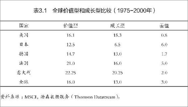 书籍《行为金融学：洞察非理性投资心理和市场》 - 插图2