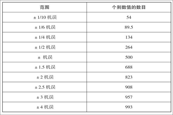 书籍《记忆力心理学》 - 插图2