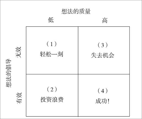 书籍《为自己代言：如何捍卫想法并影响他人》 - 插图1