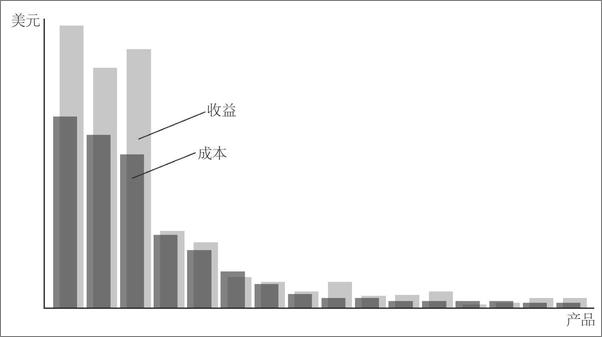 书籍《爆款：如何打造超级IP 》 - 插图1