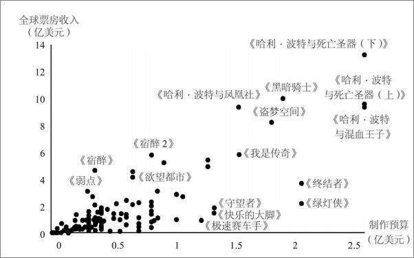 书籍《爆款：如何打造超级IP 》 - 插图2